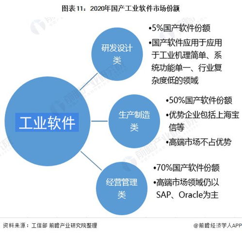 重庆市公布工业软件发展“两步走”战略，2027年建成全国有影响力研发应用高地