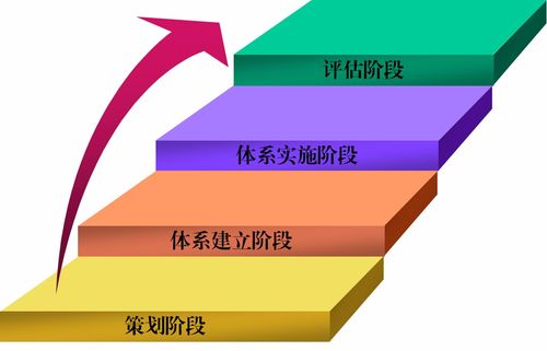 赛宝 赋能软件全生命周期，引领研发能力卓越提升