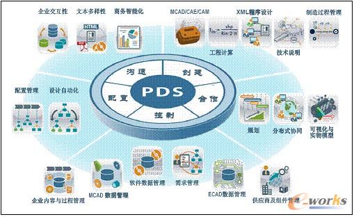 研发管理体系与PDM/PLM的深度融合 以拓步软件公司的实践为例