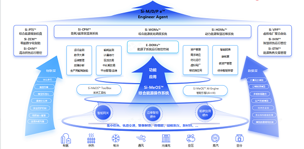 思安云创 以软件研发为引擎，用数智化重构能源价值，引领用户侧节能服务新范式