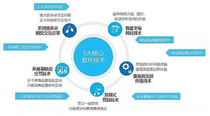 互甩 开启跨屏幕互动新纪元，HoinWare的创新软件子品牌