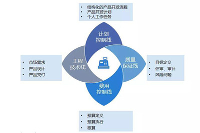 沃尔德金刚石再“联”华天软件 升级PLM 8.3，以精益研发增值未来