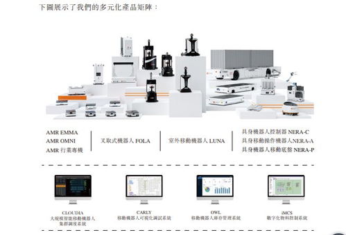构建核心竞争力 移动机器人公司迦智科技赴港IPO的软件研发启示