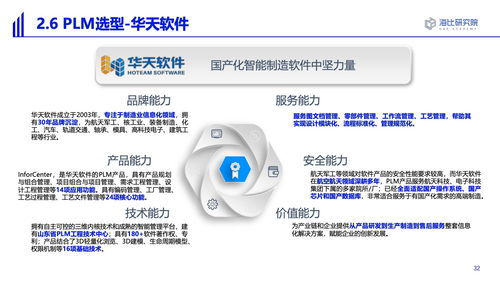 解读《海比研究院2022智能制造软件市场研究及选型评估报告》 软件研发视角下的厂权之辨与演进之思