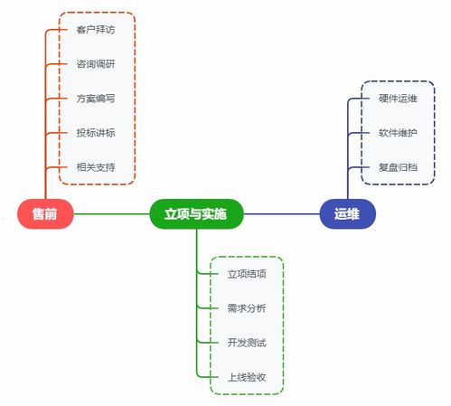 软件研发项目成本管理的常见挑战与应对策略